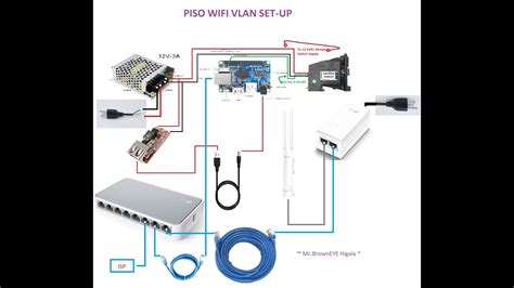 manilyn piso wifi|Piso Wifi DIY Beginner's Guide Part2 External Access point .